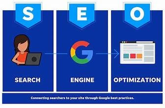 SEO OIP